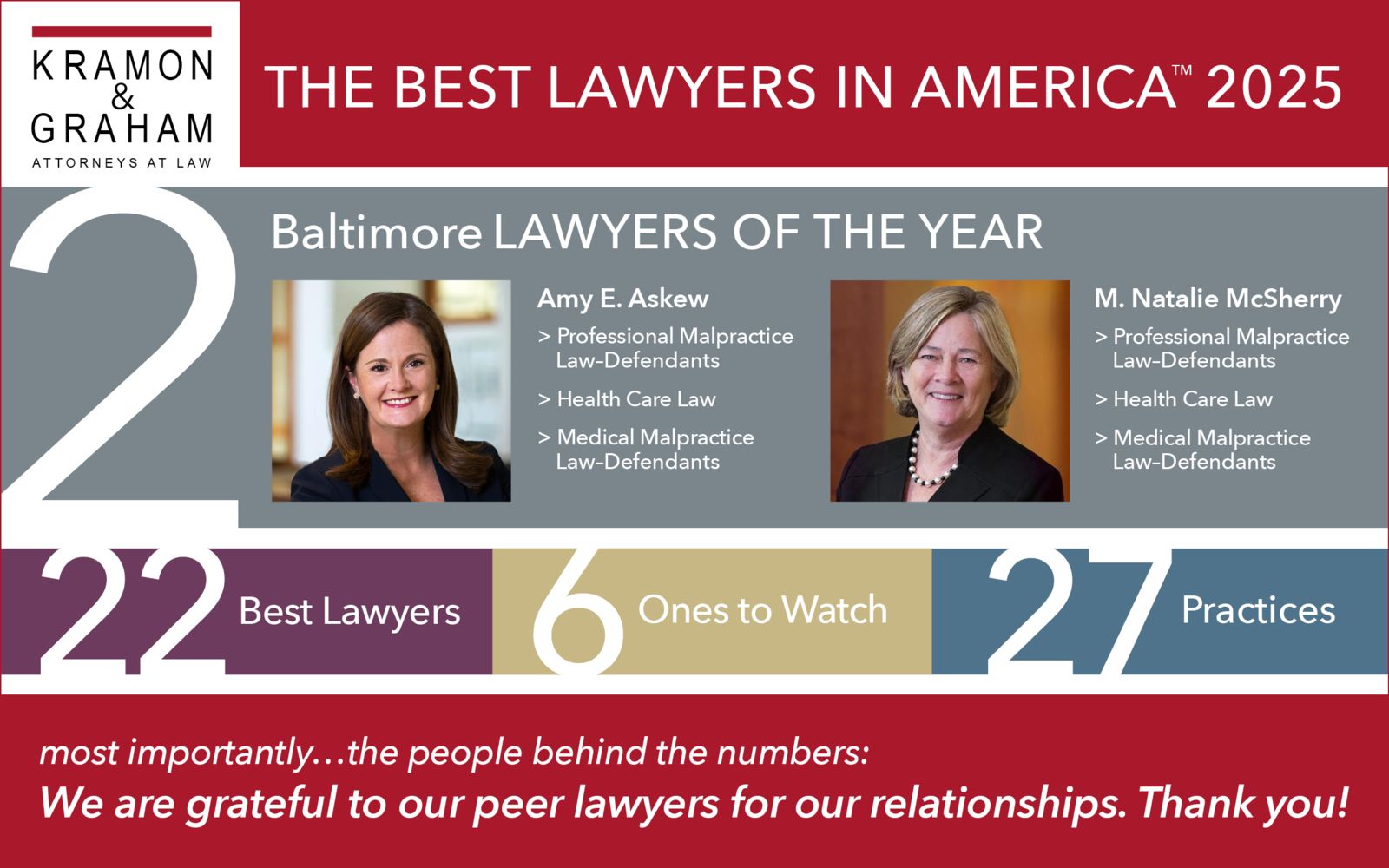 Best Lawyers 2025